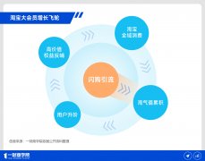 反超敌手后的淘宝闪购要正在首个双11继续加快