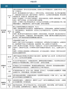 中国水泵行业：智能化取从动化手艺使用逐渐普