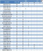 11万人！威海2017中职技工院校招生指南出炉！家